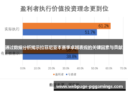 通过数据分析揭示拉菲尼亚本赛季卓越表现的关键因素与贡献