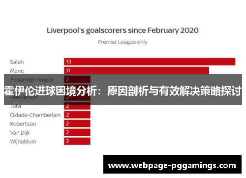 霍伊伦进球困境分析：原因剖析与有效解决策略探讨