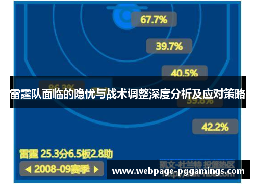 雷霆队面临的隐忧与战术调整深度分析及应对策略