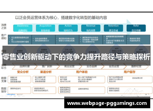 零售业创新驱动下的竞争力提升路径与策略探析