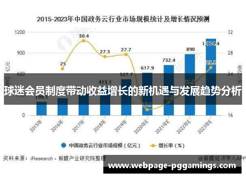 球迷会员制度带动收益增长的新机遇与发展趋势分析